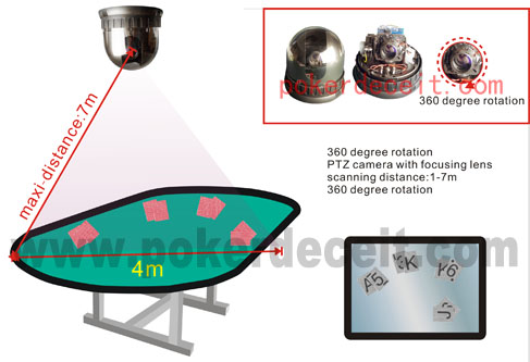 Linser infraröda kameror Linser infraröda kameror